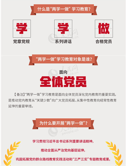 圖解：面向全體黨員開展的“兩學(xué)一做”究竟是什么？