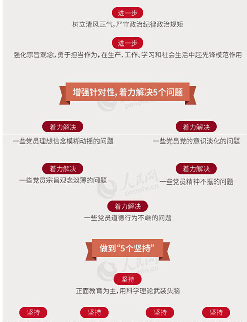 圖解：面向全體黨員開展的“兩學(xué)一做”究竟是什么？