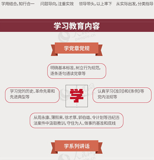 圖解：面向全體黨員開展的“兩學(xué)一做”究竟是什么？