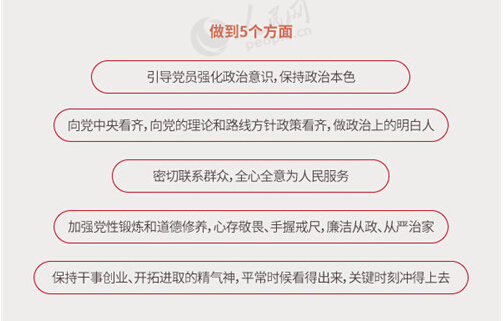 圖解：面向全體黨員開展的“兩學(xué)一做”究竟是什么？