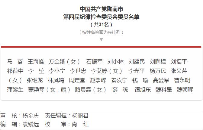 市第四次黨代會勝利閉幕！選出新一屆領導班子